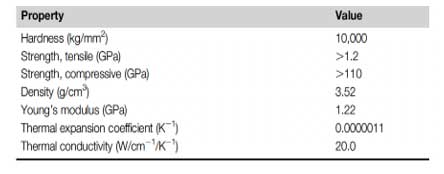 Table 1. Physical Properties of Diamond [2,3,4]