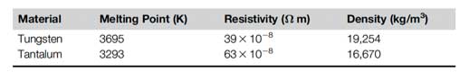Table 3. Selected physical data for prospective filament materials [6]